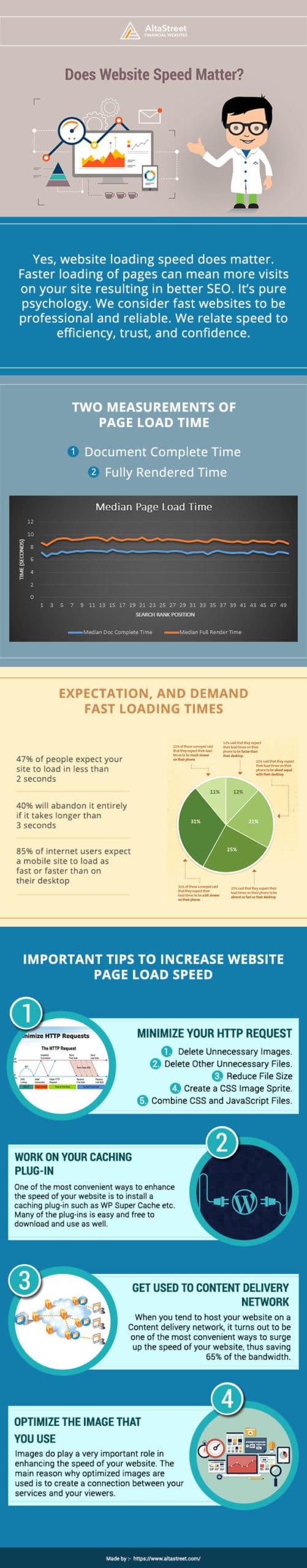 why website speed matter infographic